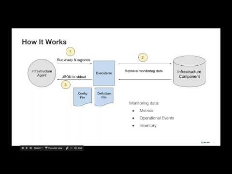 New Relic Infrastructure: SDK Demo