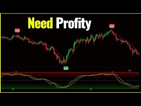 EVERY Trader Should Install These Free TradingView Indicators (2025)