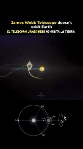 809K views · 8.4K reactions | El telescopio espacial James Webb orbita el Sol en el punto Lagrange 2 (L2), ubicado a 1.5 millones de kilómetros de laTierra. Esta posición lo mantiene estable y frío, ideal para capturar imágenes detalladas del universo. #astronomia #space #astronomy #tecnologia #fisica #europa #ciencia #STERN #raum #Weltall #universum #fypシ #universe #universo | Sabiduría Cósmica | Facebook