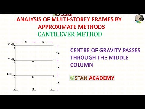 Cantilever Method - Problem No 3 ( with shortcuts ) ( Approximate Analysis of Multi-Storey Frames )
