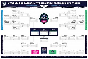 Little League World Series 2025: Updated downloadable bracket following first-round play