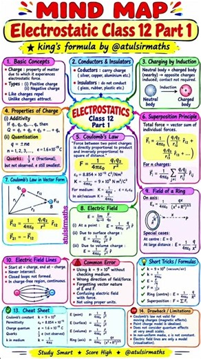 Electrostatic class 12 One Shot | Electrostatic class 12 Quick Revision