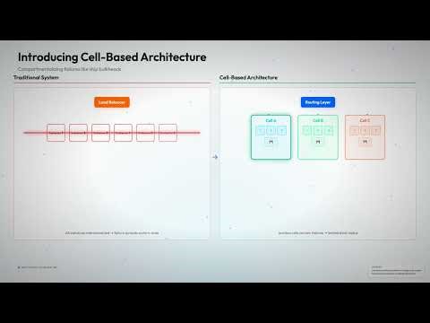 Cell-Based Architecture