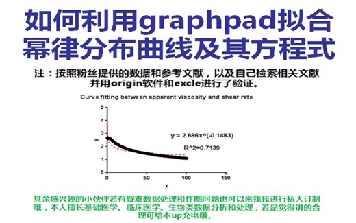 如何利用graphpad prism和origin软件来拟合幂律分布曲线以及得到拟合方程式