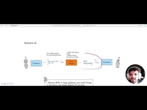 Module 03: Data Contracts & Schema Management - Lesson 01 - The Problem