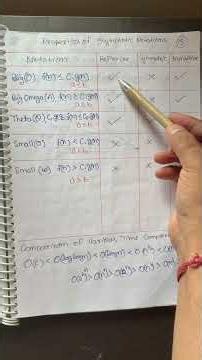 Properties of Asymptotic Notation Explained | DAA Shorts