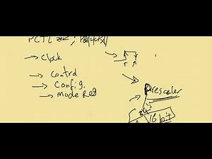 6 _ General Purpose Timer Module _ Configure Input Edge Time Mode Using DataSheet