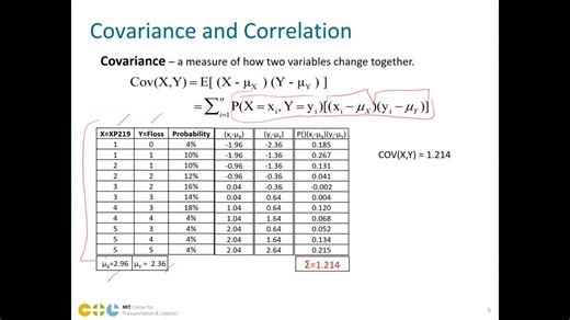 SC0x-M3U4V2: Covariance and Correlation