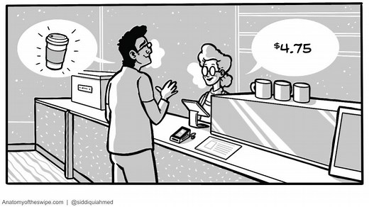 The Anatomy of the Swipe