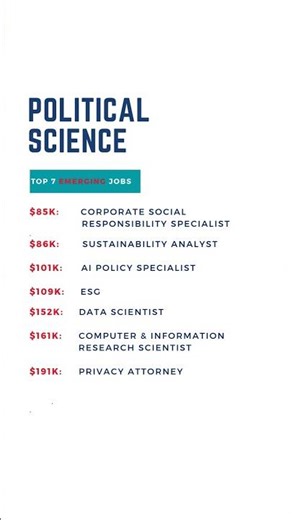 Top 14 jobs for Political Science - what should I major in?