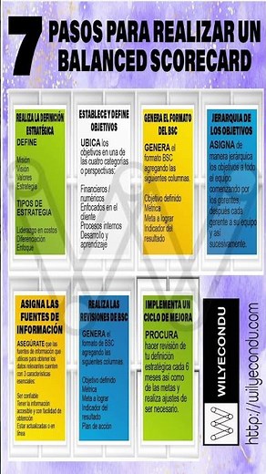 7 pasos para realizar un Balanced Scorecard - 7 steps to create a balanced scorecard