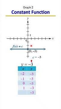 Constant Function ✏️📈 | Increasing, Decreasing, Continuous, Domain & Range, Graph 2