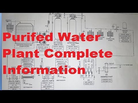 Purified water plant complete detail in Hindi