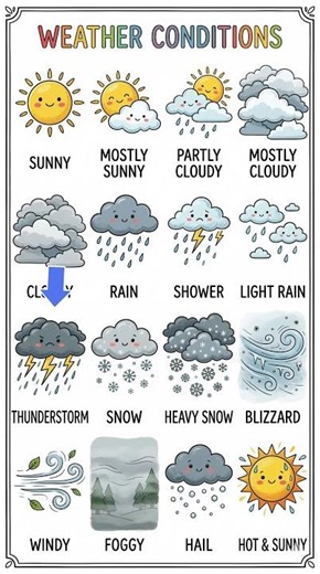 PRACTICES ENGLICH #english #english #лесенанглийски#shorts #funny