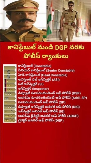 Police Ranks Explained From Constable to DGP Complete Police Hierarchy in India