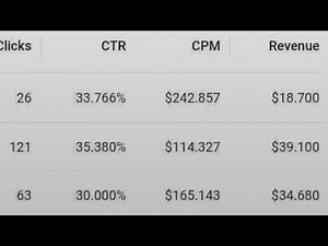 Having Low CPM On Adsterra? | High CPM EXPLAINED 2025