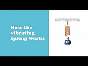 How the Vibrating Spring system works? - Energy Conversion - Cambridge/iGCSE/GCE O Level Physics