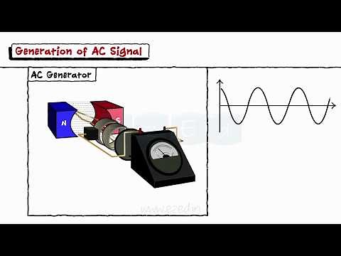 AC Circuits Part I-AC Signal-Phasor-Peak Factor
