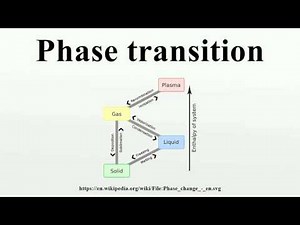 Phase transition