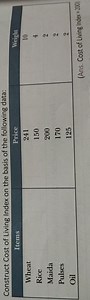 Construct Cost of Living Index on the basis of the following da... | Filo