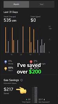 I Haven’t Paid for EV Charging in 5 Months—Here’s My Trick