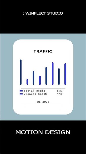 App UI Animation #uianimation #mobiledesign #appdesigner #winflectstudio #newyear2025
