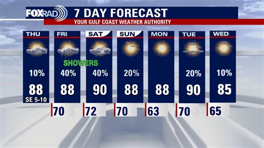 Houston weather: More clouds on Thursday, increasing rain chances