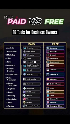 Paid vs Free AI Tools: Don't Waste Your Money! 💰 (TechPulseAI)#shorts