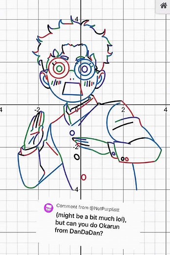 Vẽ Tranh Bằng Đồ Thị - Phần 17