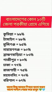 বাংলাদেশের কোন ১০টি জেলা পরকীয়া প্রেমে এগিয়ে #Bangladesh #Top10 #District #alienation #love | Horlal Ray Liton