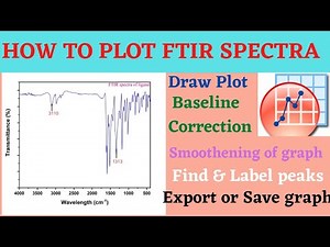 How to plot FTIR data in origin || Baseline correction | find & label peaks | export Graph in origin