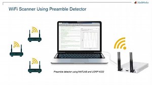 Spectrum Monitoring Using MATLAB and USRP