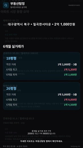 [대구 북구] 칠곡한서타운 아파트 2억 1,000만원 분석 리포트 #부동산탐정