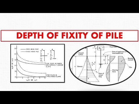 Depth of Fixity of Pile| Calculation of Depth of Fixity as per IS-2911(Part-1/ Sec-2)