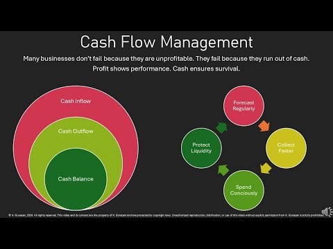 Cash Flow Management Explained in 90 Seconds