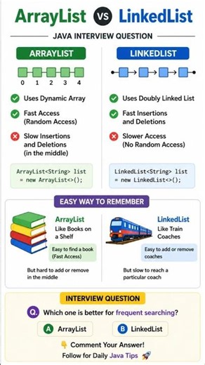 Most Asked Java Interview Question 🔥 | 🚨 ArrayList vs LinkedList
