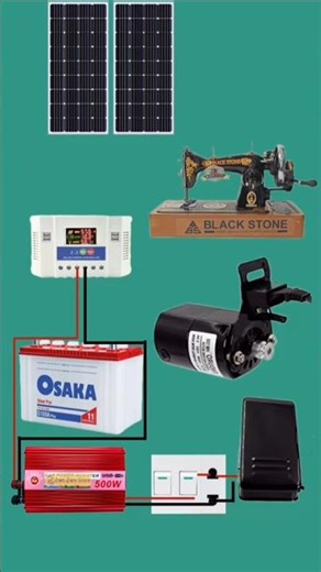 DC 12v cunwad 220 solar system full installation