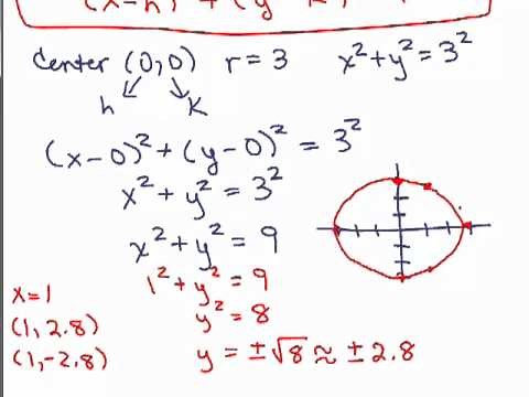 Equation of Circle 2