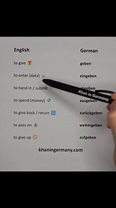 German Language All Important Verbs With "Geben" | Khan in Germany