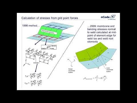 Analysis Methods for Fatigue of Welds