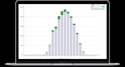 Reclaimed Energy - quantifying the benefits of optimization