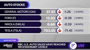 U.S. auto sales have reached 'recessionary levels,' new report states