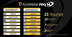 319K views · 3.6K reactions | The #GUINNESSPRO14 is officially here! 2 new teams, 2 new conferences, 152 games, welcome Cheetahs Rugby and Southern Kings for what should be the most exciting season yet. Check out the video for full details. | BKT United Rugby Championship | Facebook