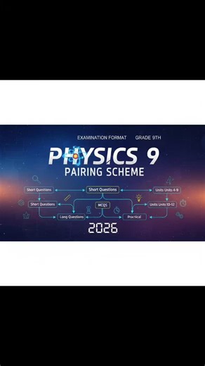 Iqra Science Academy on Instagram: "Math 9 Pairing Scheme 2026 | All Punjab Boards Title: 📐 9th Class Math Pairing Scheme 2026 - Master the Board Paper Pattern! Short Description: Ace your 2026 Mathematics exam with the most accurate pairing scheme for all Punjab Boards. This comprehensive breakdown covers the distribution of 15 MCQs, 36 marks of Short Questions, and the essential Long Question pairs from Chapters 1–17. Learn exactly which chapters to prioritize for theorems and practical geome