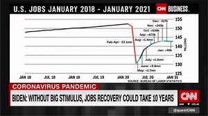 Biden defends price of relief plan | CNN Business