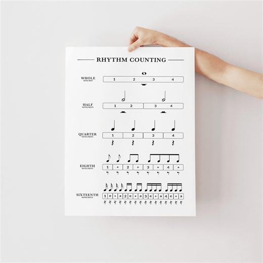 Rhythm Counting Music Poster: Note Values Chart (digital Download) - Etsy