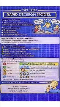 RAPID Decision Model