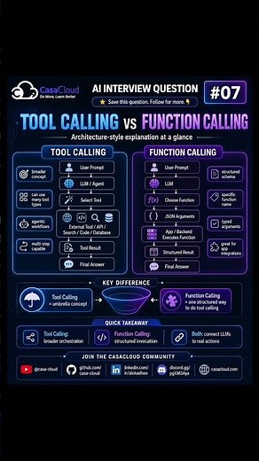 AI Interview Question #07 - Tool Calling vs Function Calling