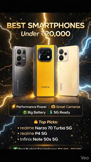 Top Budget Phones Under ₹20K 😮 Best Picks! #shorts