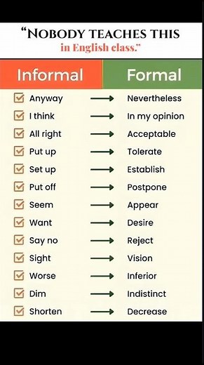 Speak English Like a Native!🚀 #spokenenglish #speakconfident #fluentenglish